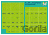 Pexeso: Matematika - Převody jednotek délky