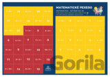 Pexeso: Matematika - Sčítání v oboru do 20
