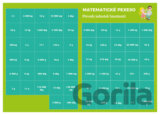 Pexeso: Matematika - Převody jednotek hmotnosti