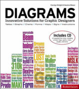 Diagrams