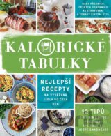 Kalorické tabulky