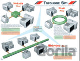 Topologie sítí (obraz)