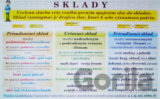 Sklady (závesná papierová tabuľa 100 x 70 cm)