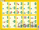 Sčítanie 1-5 AR14