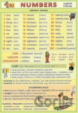 Anglické číslovky