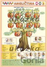 Obrázková angličtina 6 - rodina