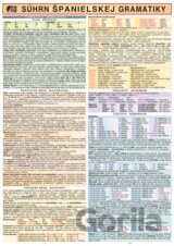 Súhrn španielskej gramatiky