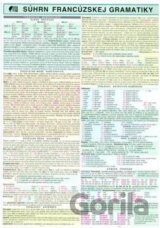 Súhrn francúzskej gramatiky