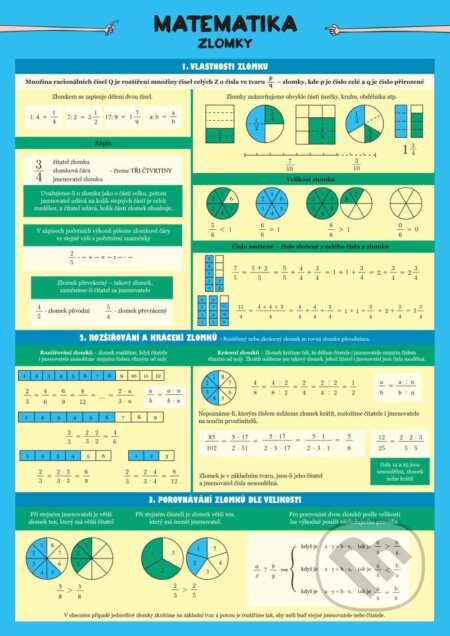Matematika - Zlomky