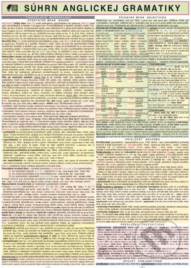Súhrn anglickej gramatiky - kniha z kategorie Jazykové učebnice a slovníky