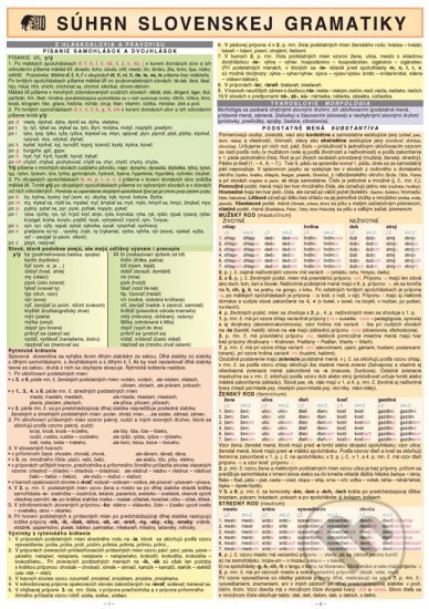 Súhrn slovenskej gramatiky - kniha z kategorie Učebnice a slovníky