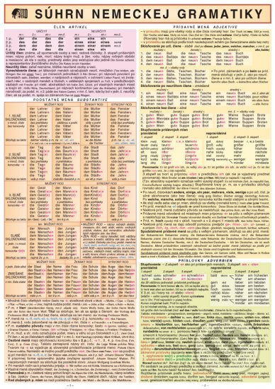 Súhrn nemeckej gramatiky - kniha z kategorie Střední školy