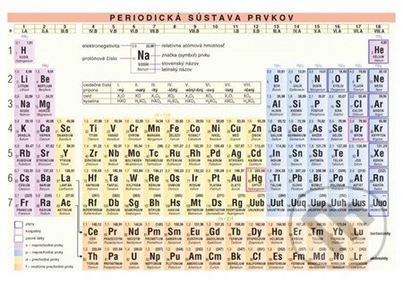 Periodická sústava prvkov (Kartička) - kniha z kategorie Chemie
