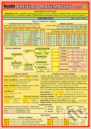 Prehľad matematiky pre ZŠ - Petr Kupka a kol., Kupka, 2011