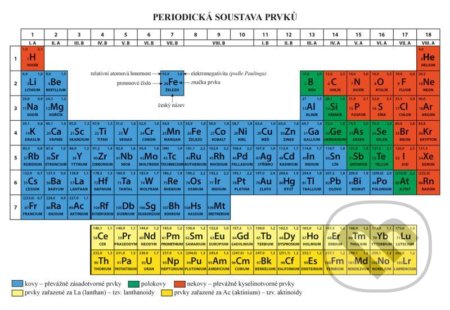 Periodická soustava prvků - kniha z kategorie Chemie
