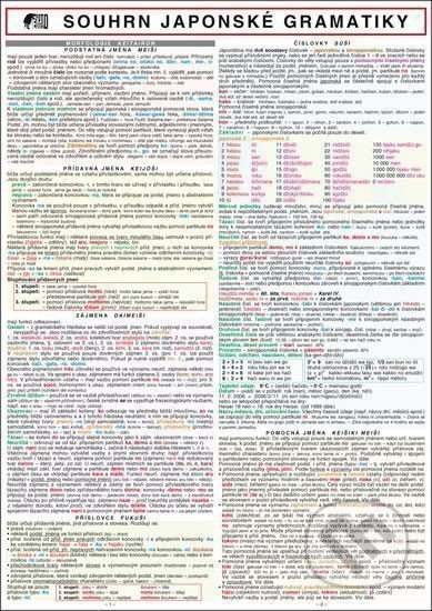 Souhrn Japonské Gramatiky A4