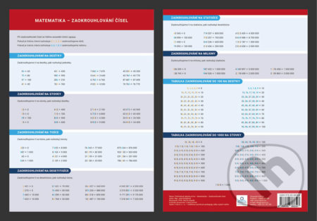 Matematika: Zaokrouhlování (Přehledová tabulka učiva) - kniha z kategorie 1. stupeň