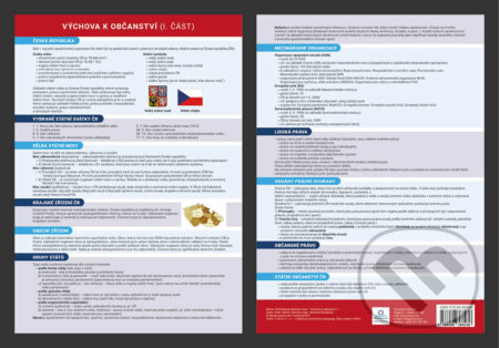 Výchova k občanství 1 (Přehledová tabulka učiva) - Veronika Štroblová - kniha z kategorie 2. stupeň