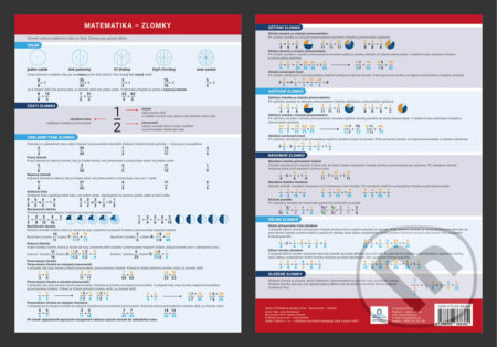 Matematika: zlomky (Přehledová tabulka učiva) - Jana Dolejšová - kniha z kategorie 1. stupeň