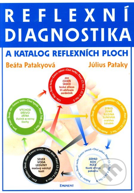Reflexní diagnostika a katalog reflexních ploch - Beáta Pataky, Július Pataky, Eminent, 2006