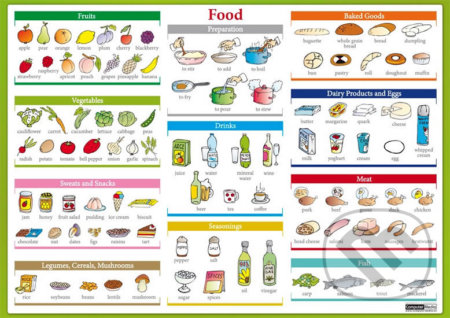 Food / Jídlo (Naučná karta) - Eva Tinková - kniha z kategorie Jazykové učebnice a slovníky