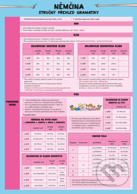 Němčina – Stručný přehled gramatiky - Barbora Haupenthal - kniha z kategorie Jazykové učebnice a slovníky