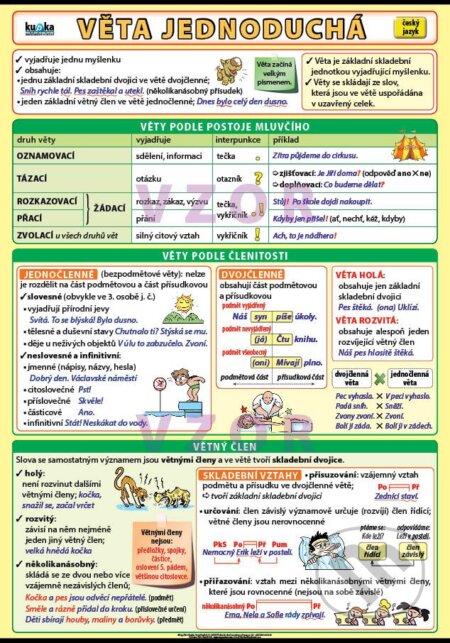 Věta jednoduchá XL - Petr Kupka