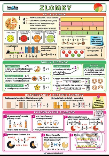 Zlomky XL - Petr Kupka