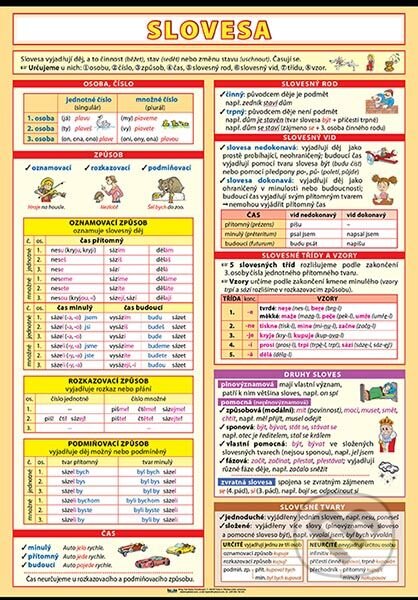 Slovesa XL - Petr Kupka