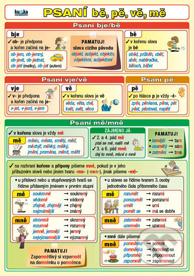 Psaní bě, pě, vě, mě a předpony s-, z-, vz- - Petr Kupka - kniha z kategorie 1. stupeň