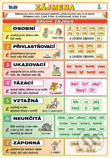 Zájmena - Petr Kupka - kniha z kategorie 1. stupeň