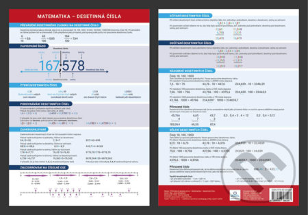 Matematika - Desetinná čísla - Přehledová tabulka učiva - kniha z kategorie 1. stupeň