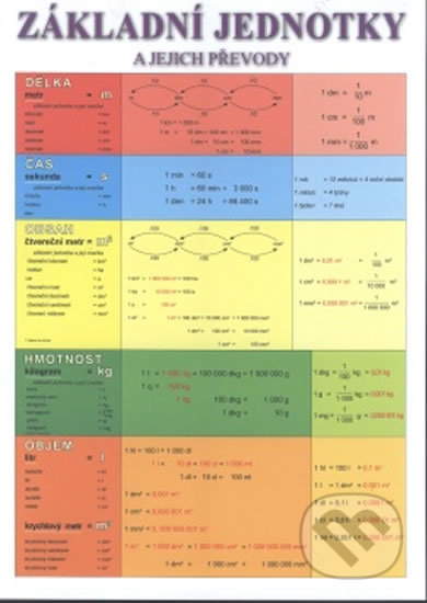 Základní jednotky a jejich převody (tabulka A4 - délka, čas, obsah, hmotnost, objem), ALBRA, 2010