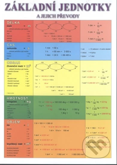 Základní jednotky a jejich převody (tabulka A4 - délka, čas, obsah, hmotnost, objem) - kniha z kategorie 2. stupeň