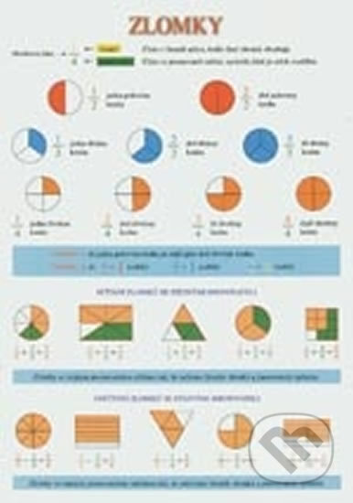 Zlomky tabulka A4 (sčítání, odčítání, porovnání, výpočet zlomku z čísla atd.) - kniha z kategorie 2. stupeň