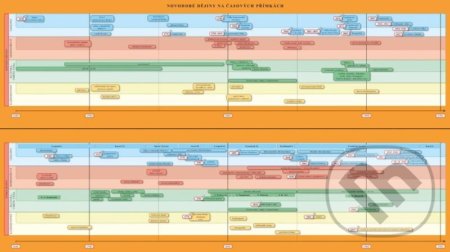 Náhradní časová přímka k učebnici Dějepis 8 - Novověk - kniha z kategorie 2. stupeň