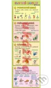 Záložka - Slovné druhy