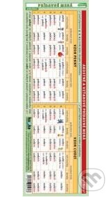 Záložka – Prídavné mená (vzory)