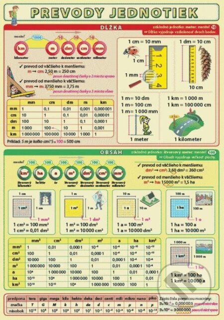 Prevody jednotiek - Petr Kupka - kniha z kategorie Naučné knihy