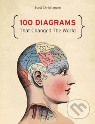 100 Diagrams That Changed the World - Scott Christianson, Pavilion, 2014