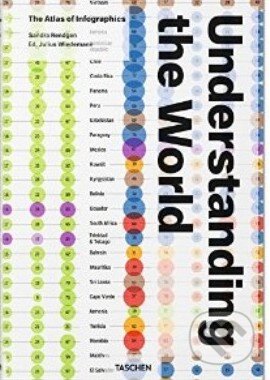 Understanding the World - Sandra Rendgen, Julius Wiedemann, Taschen, 2014