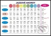 Jazzové akordy - Peter Stolárik, P.S.Publisher, 2014