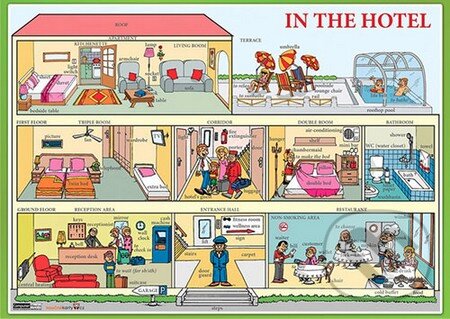 In the Hotel (V hotelu) - kniha z kategorie Jazykové učebnice a slovníky