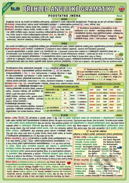 Velký přehled anglické gramatiky - Petr Kupka - kniha z kategorie Jazykové učebnice a slovníky