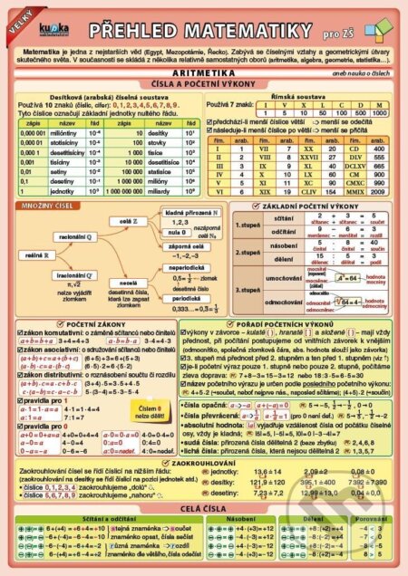 Velký přehled matematiky pro ZŠ - Petr Kupka - kniha z kategorie Základní školy