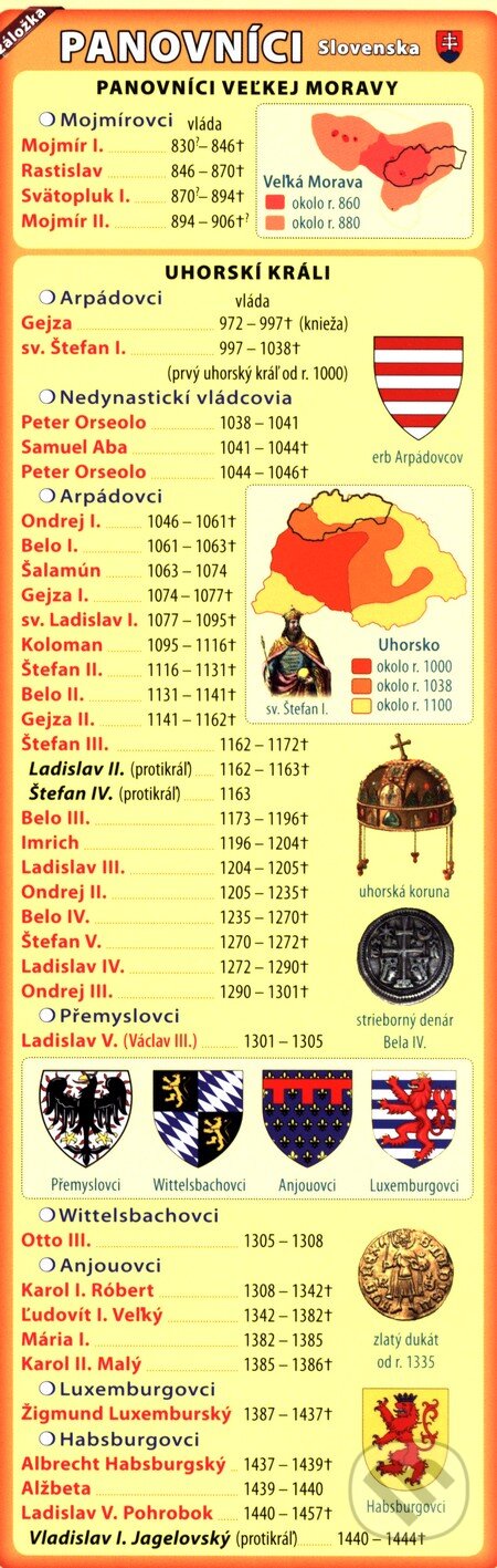 Záložka - Panovníci Slovenska
