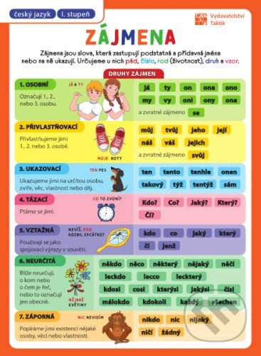 Přehledové tabulky ČJ: Zájmena - kniha z kategorie 1. stupeň