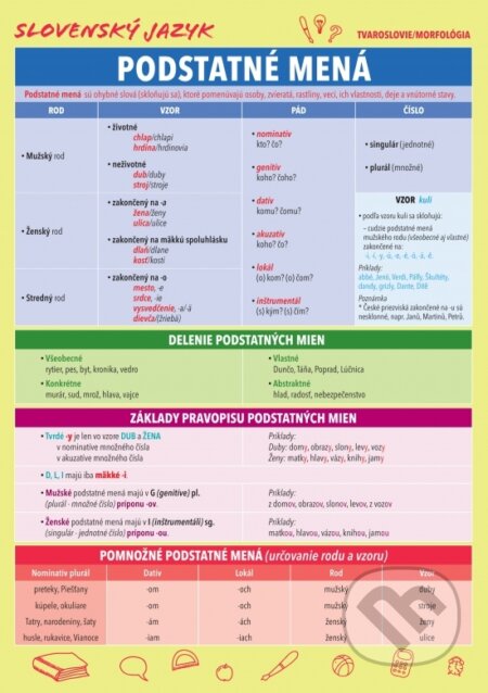 Slovenský jazyk – Podstatné mená - Renáta Somorová - kniha z kategorie Jazykové učebnice a slovníky