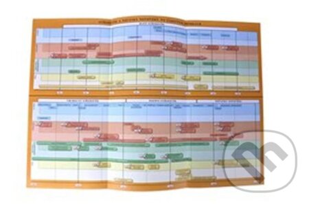 Náhradní časová přímka k učebnici Dějepis 7 - Středověk, počátky novověku, NNS, 2024