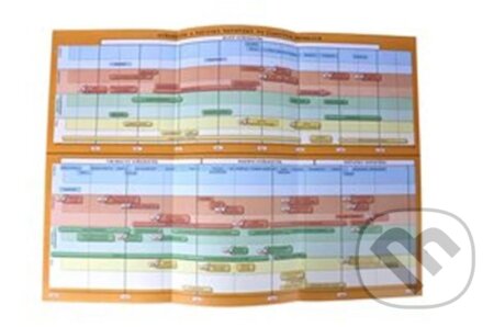 Náhradní časová přímka k učebnici Dějepis 7 - Středověk, počátky novověku - kniha z kategorie 2. stupeň